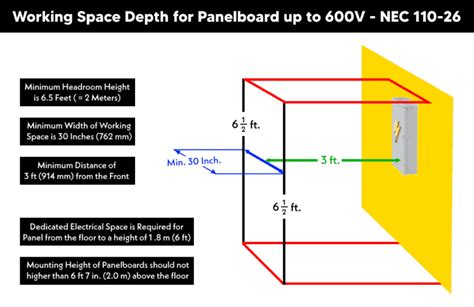 classification electrical panel box quantity of slots|National Electrical Code (NEC) Requirements for Panelboards.